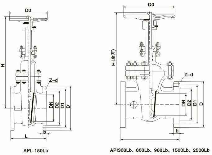 美标闸阀 美标闸阀